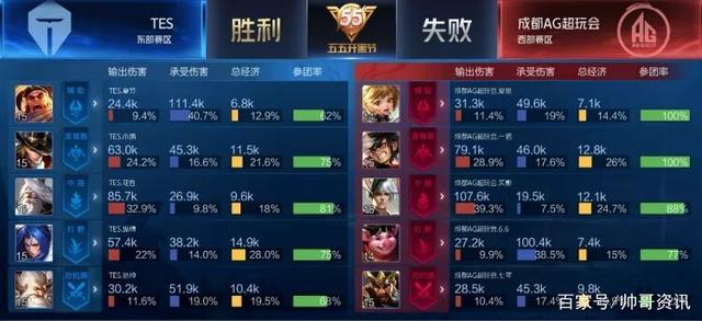 高水准发挥 高水准发挥