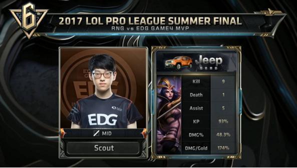 旨在提升他 旨在提升他