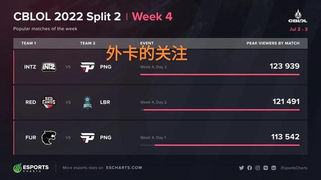 到他们为球 到他们为球